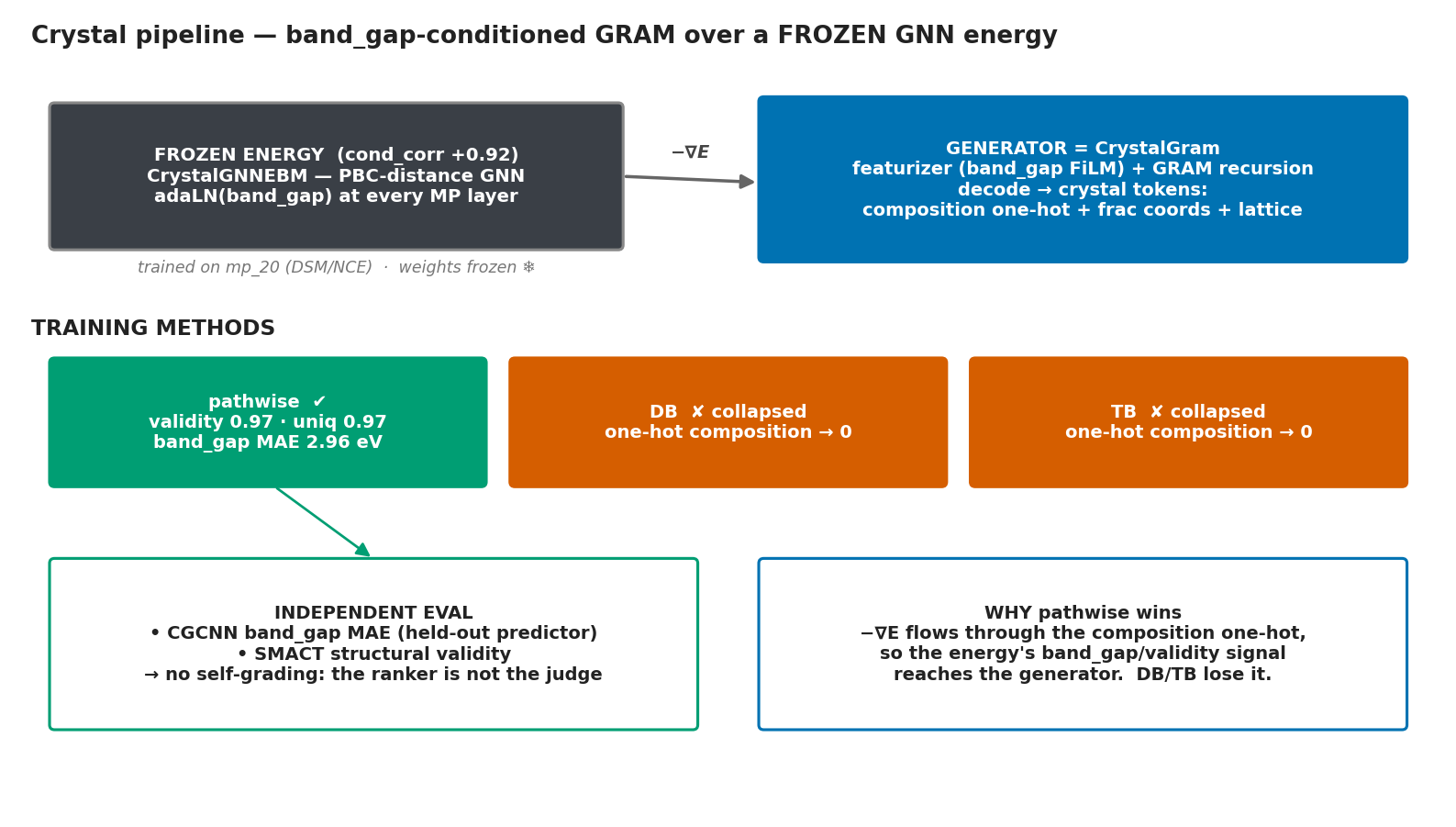 Crystal module: energy reads structure and band gap.