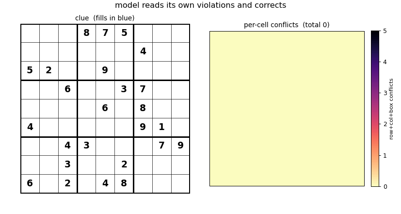 Each GRAM step reads the E_c violation-map as a detached no-grad input channel; the candidate is refined by CE only.